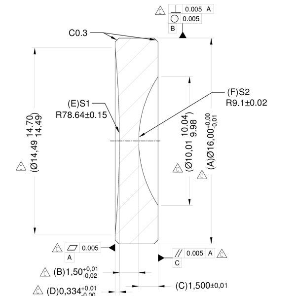 CT1.5+R1(-78.6434)+R2(9.1)单镜片