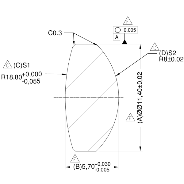CT5.7+R1(18.8)+R2(-8)單鏡片