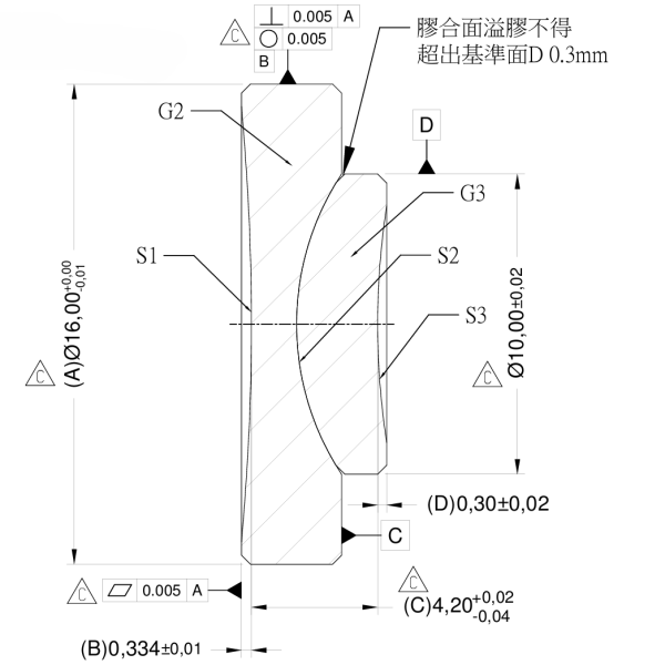 CT4.2膠合鏡片