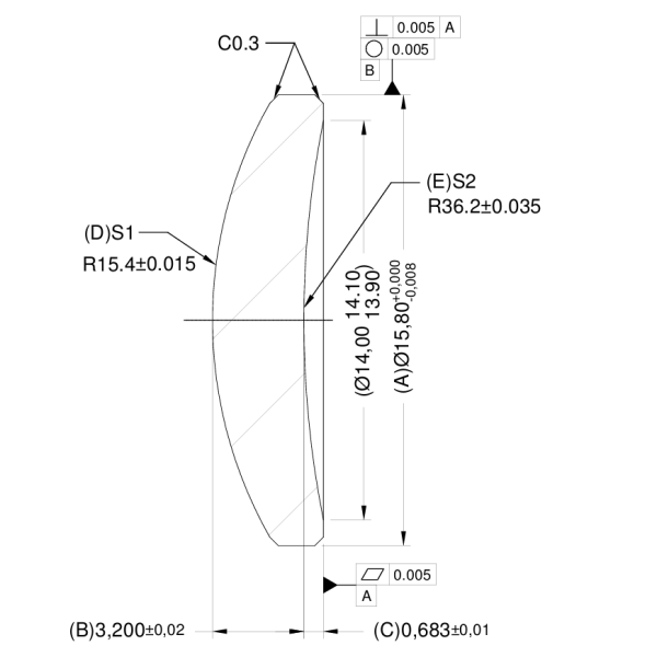 CT3.2+R1(15.4)+R2(36.2)單鏡片
