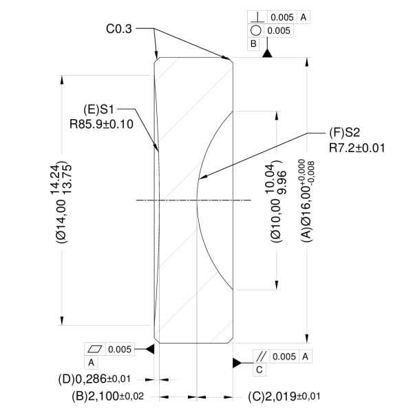 CT2.1+R1(-85.9)+R2(7.2)單鏡片